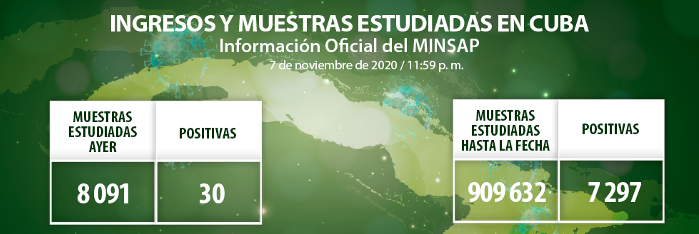 Cuba: confirmados 30 casos nuevos de COVID-19