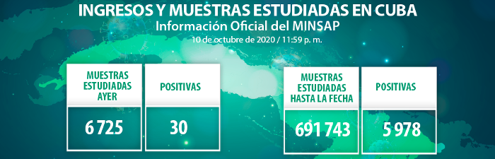 Cuba: confirmados 30 casos nuevos de COVID-19