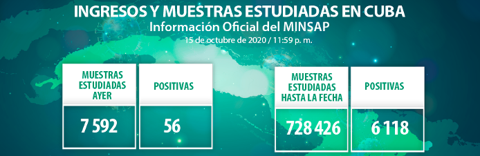 Confirman 56 nuevos casos de COVID-19 en Cuba