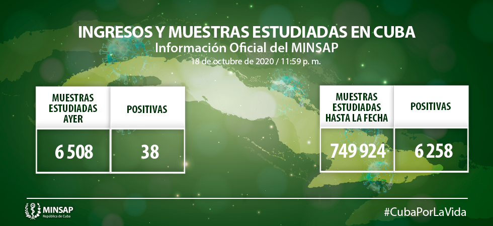 COVID-19: Se confirman 38 casos nuevos
