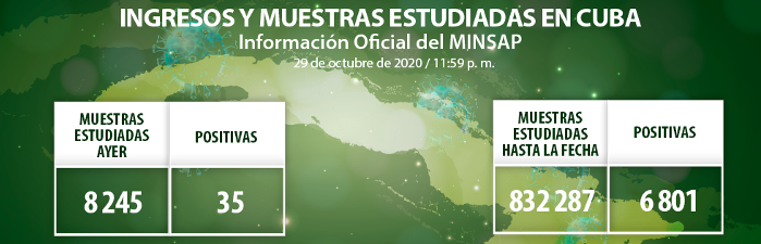 Detectan 35 nuevos casos de COVID-19 en el país