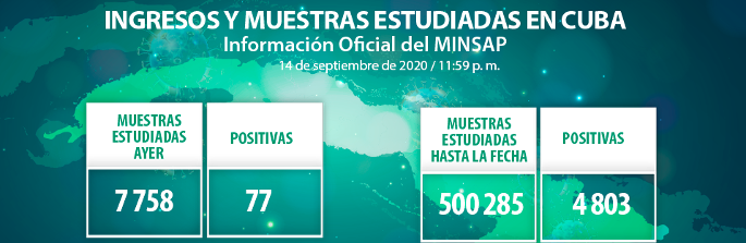Confirman 77 casos nuevos de COVID-19 en Cuba