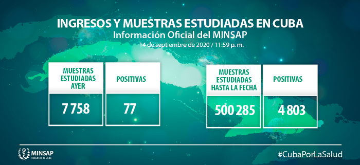 Imagen: Tomada de: salud.msp.gob.cu Confirman 77 casos nuevos de COVID-19 en Cuba