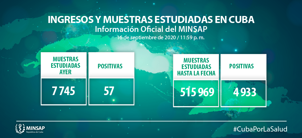 Se confirman 57 casos nuevos, con un acumulado de 4 mil 933 en el país