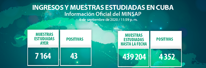 COVID-19 en Cuba: 43 nuevos casos