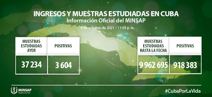 Imagen: Tomada de salud.msp.gob.cu COVID-19: detectan otros 3 604 casos, Camagüey con 650