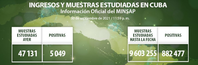 COVID-19: Resultan positivas 5 049 personas, Camagüey con 705