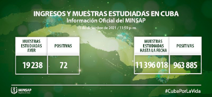 Imagen: Tomada de salud.msp.gob.cu COVID-19: Resultan positivas 72 muestras, Camagüey con 9