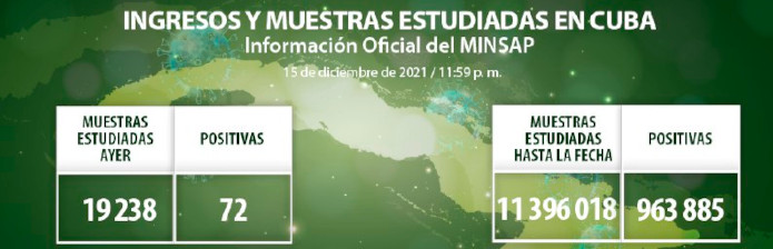 COVID-19: Resultan positivas 72 muestras, Camagüey con 9