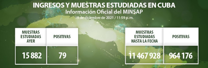 COVID-19: Resultan positivas 79 muestras, Camagüey con 12