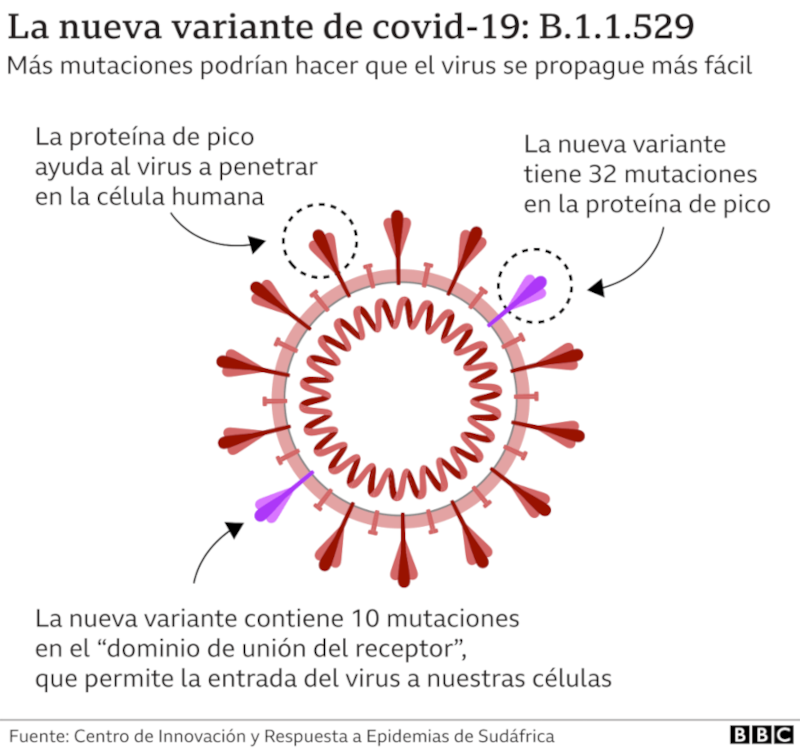 Imagen: Tomada de bbcmundo.com