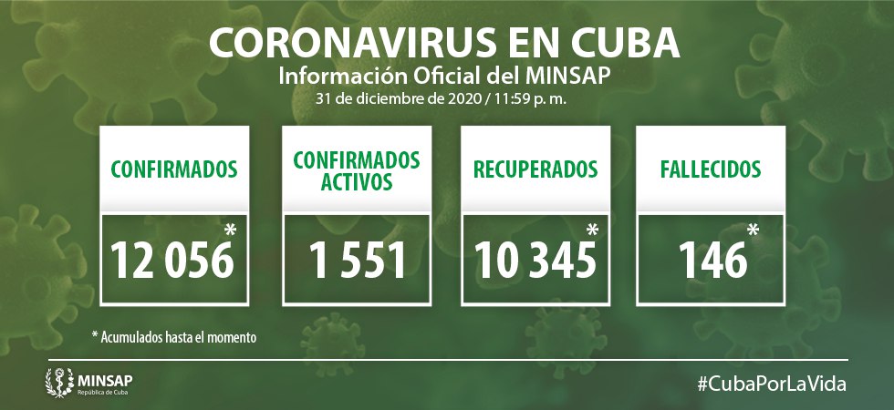 Reporta Cuba 193 nuevos casos de COVID-19, 220 altas y ningún fallecido