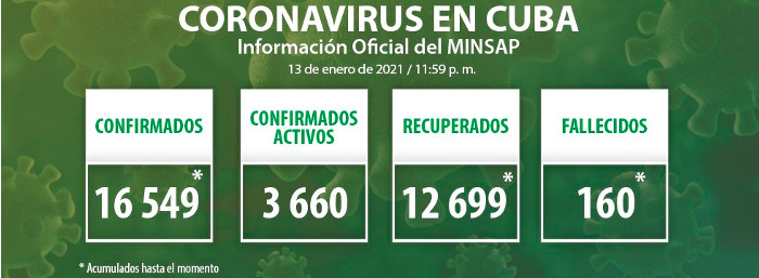 Cuba: Detectan 505 nuevos casos de COVID-19