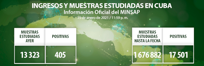 Resultan 405 las muestras positivas de COVID-19 en Cuba