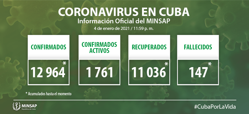 Cuba confirma 224 nuevos casos de COVID- 19