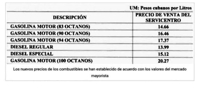 precios