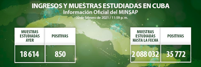 Cuba: Resultan positivas 850 muestras de COVID-19