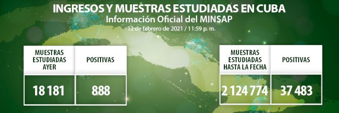 Confirman 888 nuevos casos de COVID-19 en Cuba