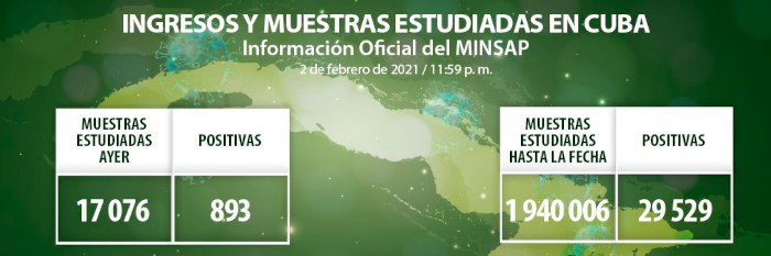 Otras 893 muestras de COVID-19 resultan positivas en Cuba