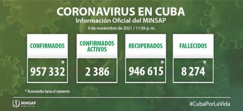 COVID-19 en Cuba: Camagüey confirma 92 nuevos casos