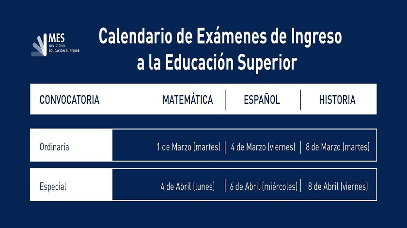 Exámenes de ingreso a la Educación Superior serán entre marzo y abril de 2022