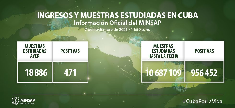 COVID-19 en Cuba: Camagüey, con 84 de los 471 casos, segunda provincia más complicada