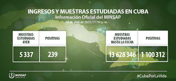 Imagen: Tomada de salud.msp.gob.cu COVID-19: Otros 239 casos, Camagüey con 25