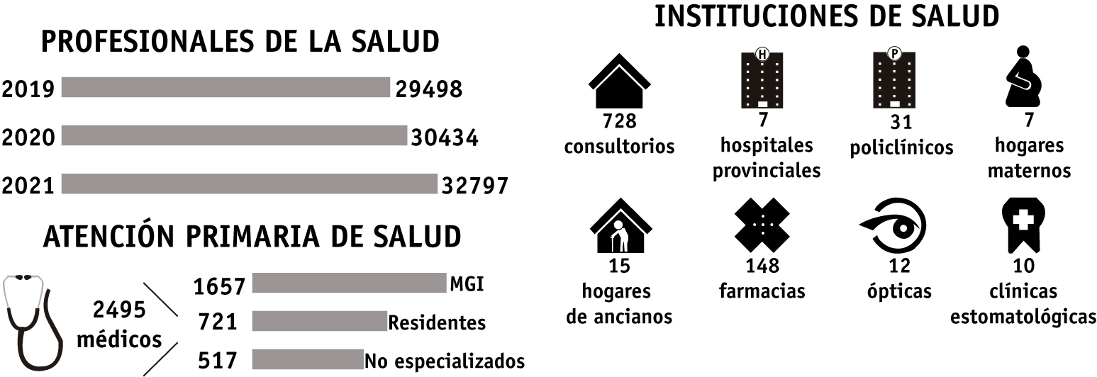 Infografía: Elia Rosa Yera Zayas Bazán/Estudiante de Periodismo