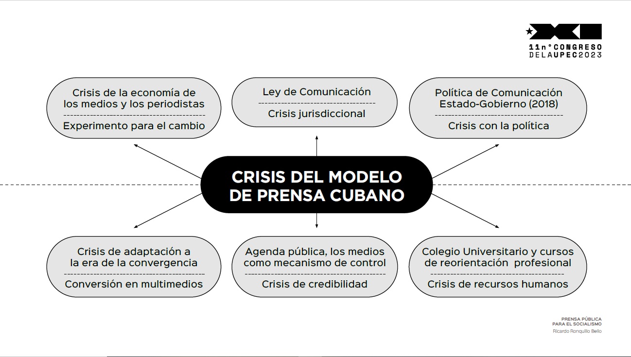 Ricardo Ronquillo hizo una presentación de la situación del sistema de prensa y sus perspectivas.