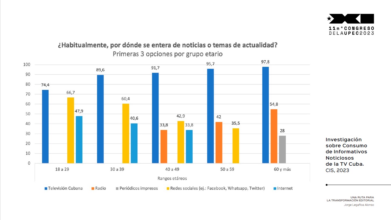 “Estas últimas son interrogantes que hoy no siempre se tienen en cuenta para la construcción de los productos comunicativos y lograr narrativas que conecten con públicos que nos consideran poco atractivos, encartonados, nuestros contenidos alejados de la realidad, faltos de inmediatez, problematización, de investigación en profundidad, de fuentes contrastadas y SÍ abundantes notas de recorridos y reuniones que en muchas ocasiones no generan noticias.
