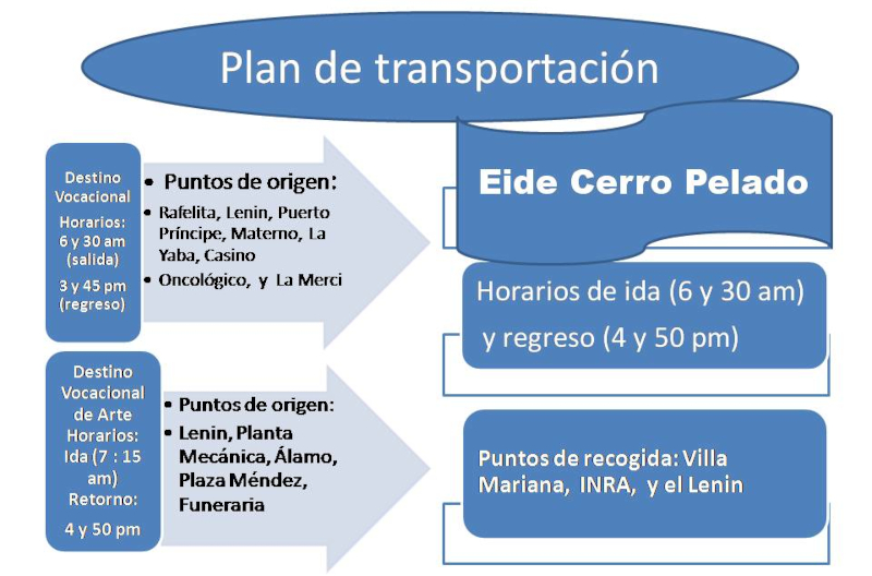 Garantizan transportación a centros estudiantiles